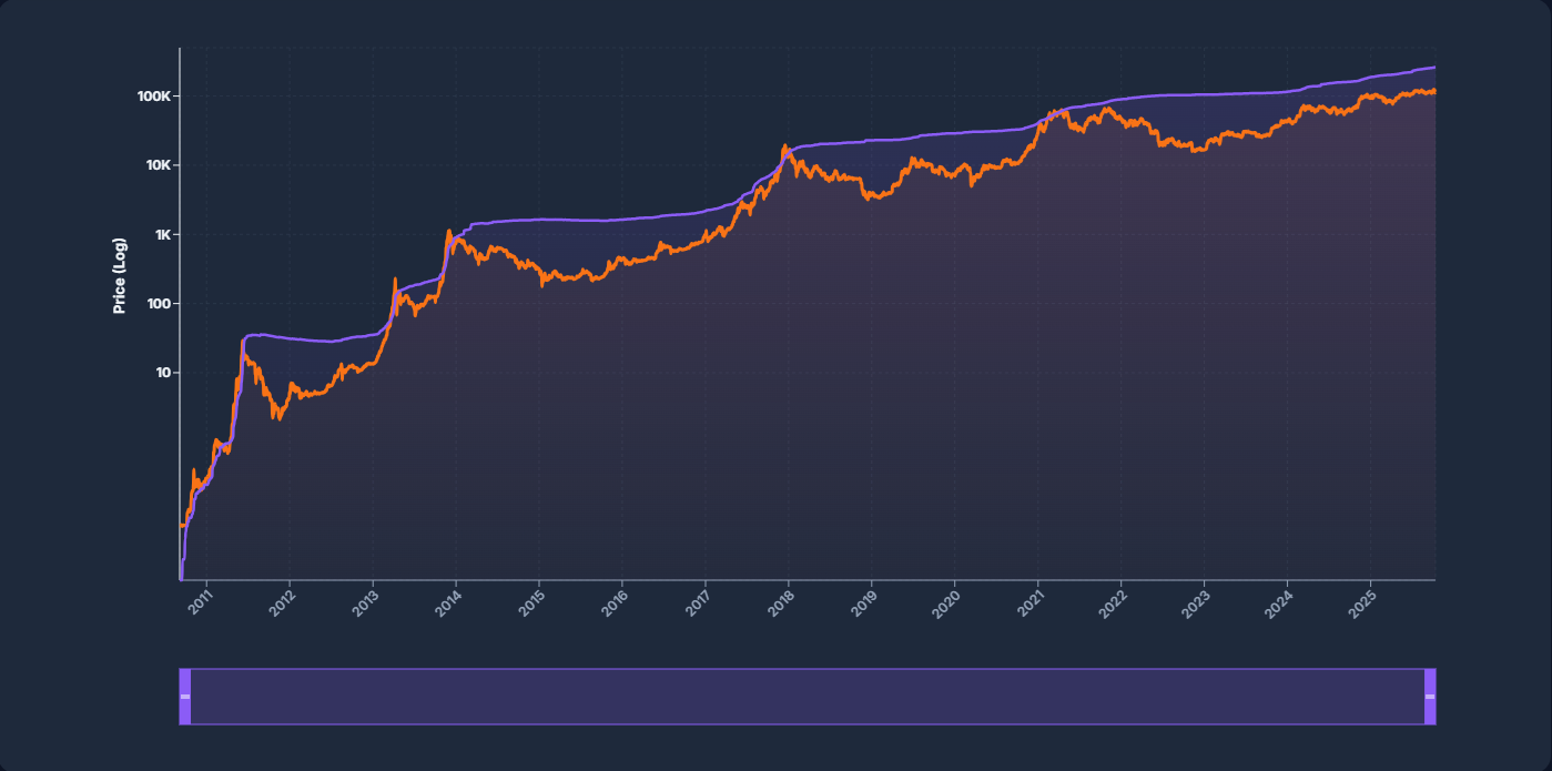 Gráficos Bitcoin